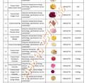 Veľkoobchod s mrazom sušené ovocie - фото 15